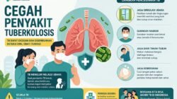 Kasus TB Masih Tinggi, Pemerintah Dorong Strategi Jemput Bola dan Percepat Pengobatan