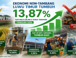 Ekonomi Luwu Timur Kian Kokoh, Sektor Non-Tambang Tumbuh 13,87 Persen di Triwulan I 2026