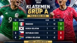 Meksiko dan Korea Selatan Buka Piala Dunia 2026 dengan Kemenangan, Persaingan Grup A Memanas