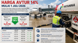 1 Juli, Harga Avtur di Bandara Sultan Hasanuddin Turun Jadi Rp22.226 per Liter