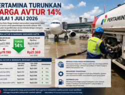 1 Juli, Harga Avtur di Bandara Sultan Hasanuddin Turun Jadi Rp22.226 per Liter
