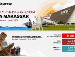 Investasi Makassar Tembus Rp2,7 Triliun, Capai 77 Persen dari Target 2026
