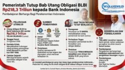 BLBI Rp218,3 Triliun Lunas, Tapi Jejak Kewajiban 1997-1998 Belum Usai