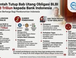 BLBI Rp218,3 Triliun Lunas, Tapi Jejak Kewajiban 1997-1998 Belum Usai