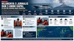 Hari Ketujuh, Lima Jurnalis dan Tiga Awak Arupadhatu 1 Masih Dicari di Selat Sunda